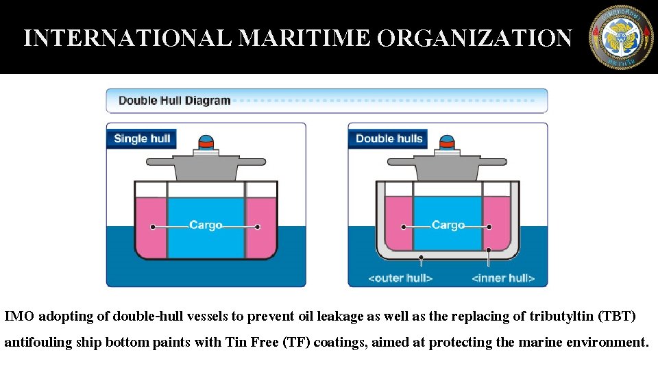 INTERNATIONAL MARITIME ORGANIZATION IMO adopting of double-hull vessels to prevent oil leakage as well