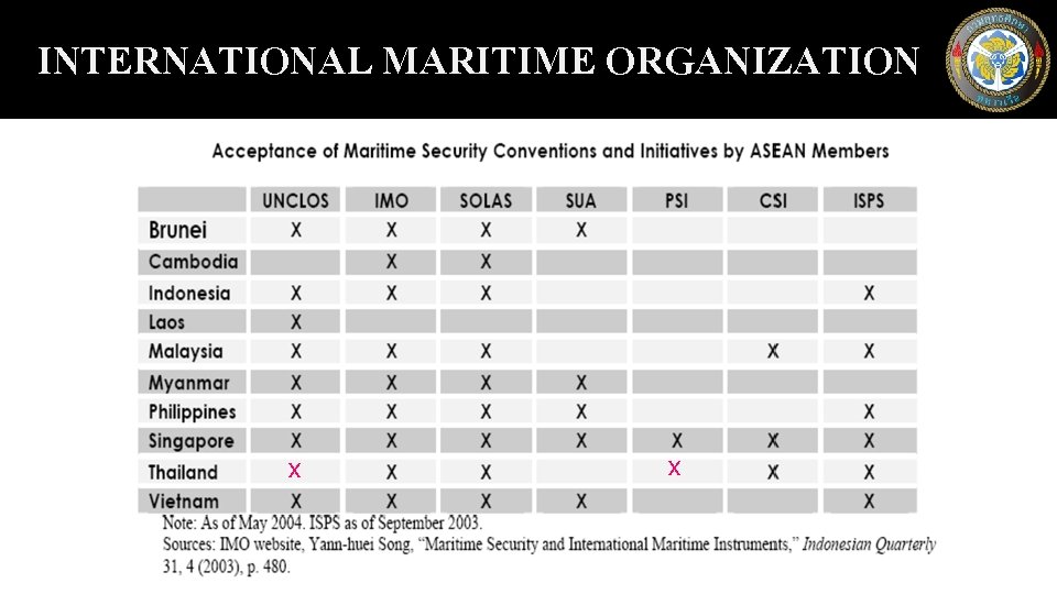 INTERNATIONAL MARITIME ORGANIZATION Source: Shie, Tamara Renee. “The Nexus Between Counterterrorism, Counterproliferation, and Maritime