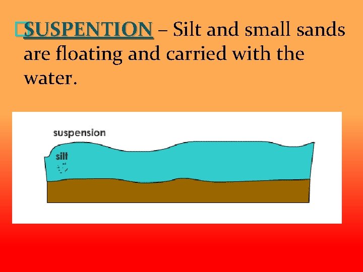 �SUSPENTION – Silt and small sands are floating and carried with the water. 