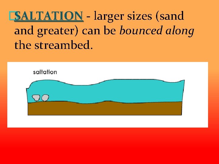 �SALTATION - larger sizes (sand greater) can be bounced along the streambed. 