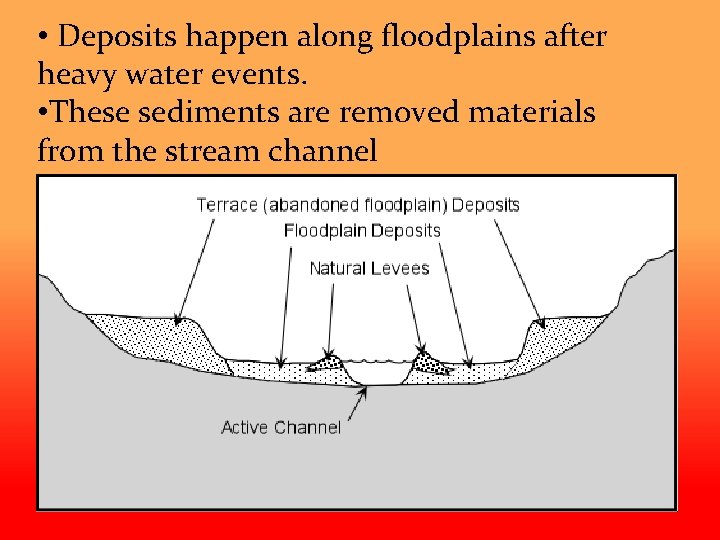  • Deposits happen along floodplains after heavy water events. • These sediments are