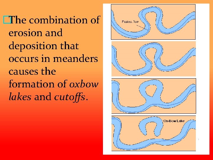 �The combination of erosion and deposition that occurs in meanders causes the formation of