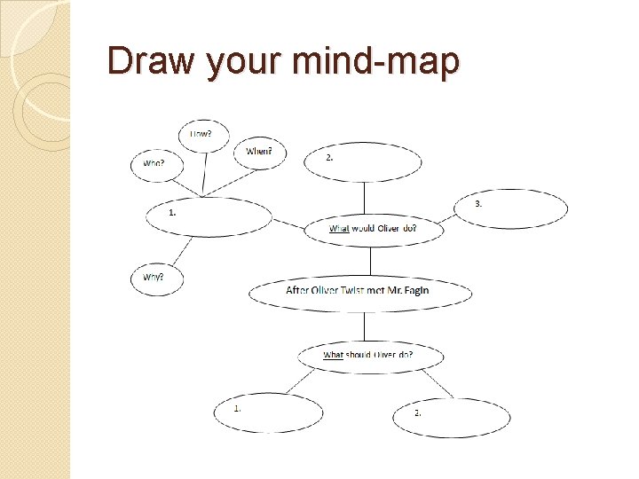Draw your mind-map Draw your mind-map