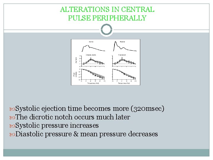 ALTERATIONS IN CENTRAL PULSE PERIPHERALLY Systolic ejection time becomes more (320 msec) The dicrotic