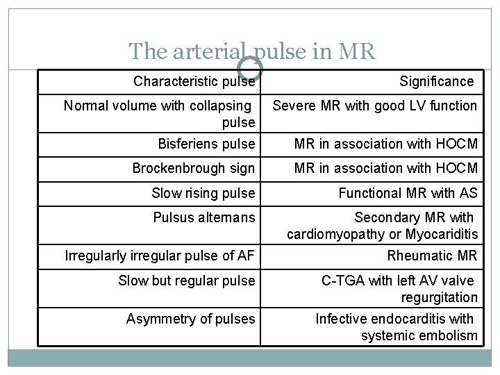 The arterial pulse in MR Characteristic pulse Significance Normal volume with collapsing pulse Severe