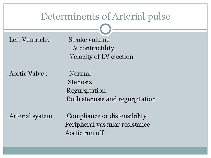 Determinents of Arterial pulse Left Ventricle: Stroke volume LV contractility Velocity of LV ejection