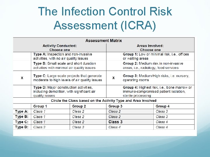 The Infection Control Risk Assessment (ICRA) 
