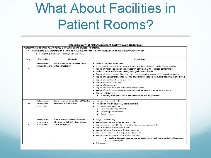 What About Facilities in Patient Rooms? 
