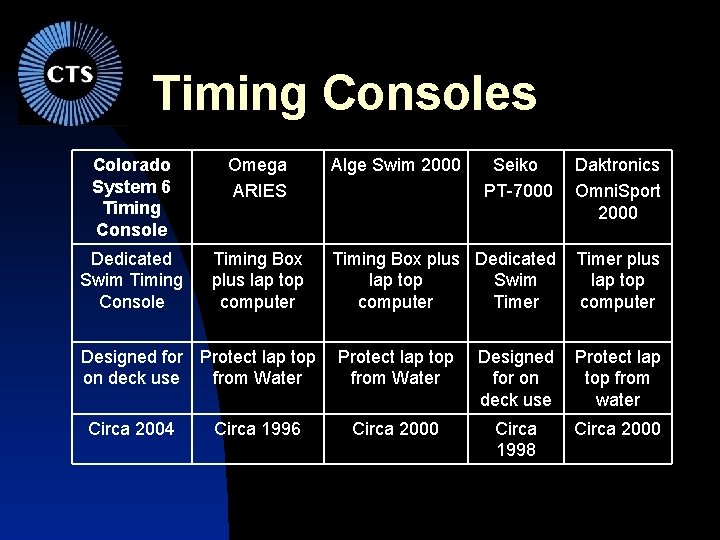 Timing Consoles Colorado System 6 Timing Console Omega ARIES Dedicated Swim Timing Console Timing