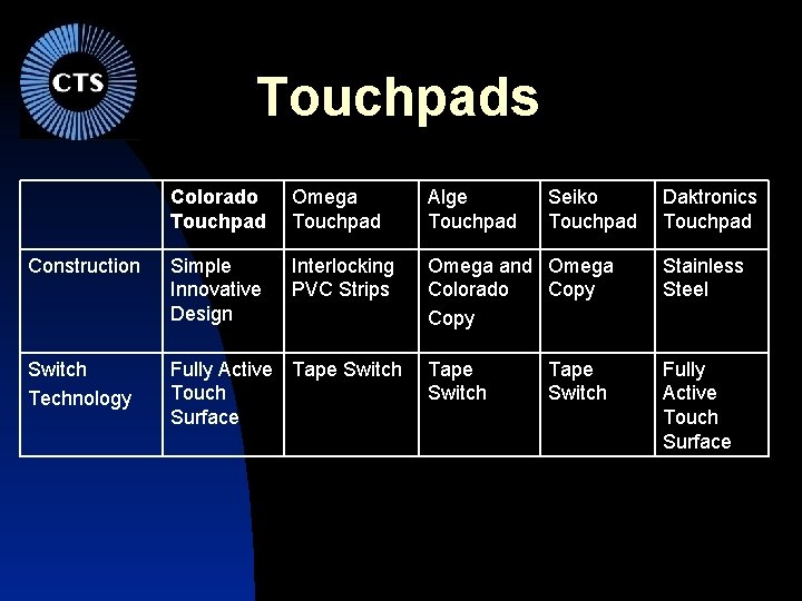 Touchpads Colorado Touchpad Omega Touchpad Alge Touchpad Seiko Touchpad Construction Simple Innovative Design Interlocking