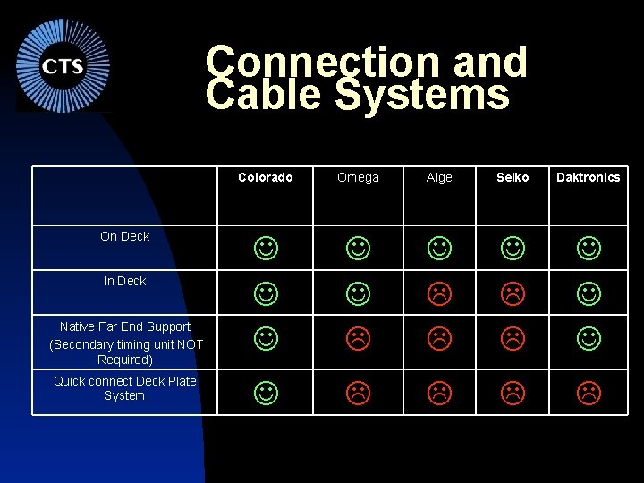 Connection and Cable Systems On Deck In Deck Native Far End Support (Secondary timing