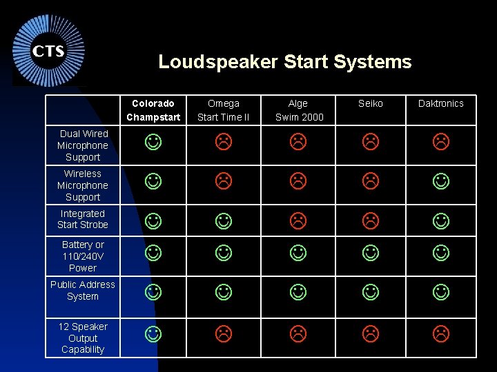 Loudspeaker Start Systems Colorado Champstart Omega Start Time II Alge Swim 2000 Seiko Daktronics