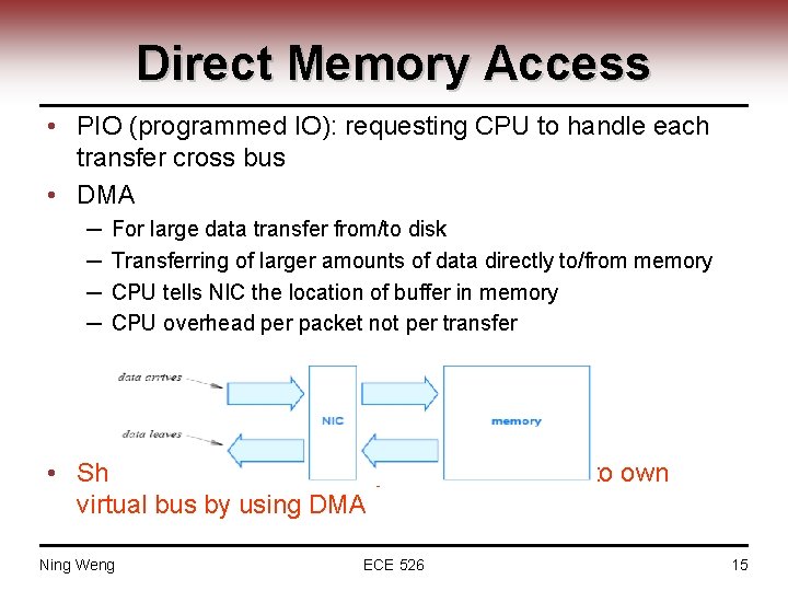 Direct Memory Access • PIO (programmed IO): requesting CPU to handle each transfer cross