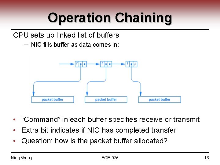 Operation Chaining CPU sets up linked list of buffers ─ NIC fills buffer as