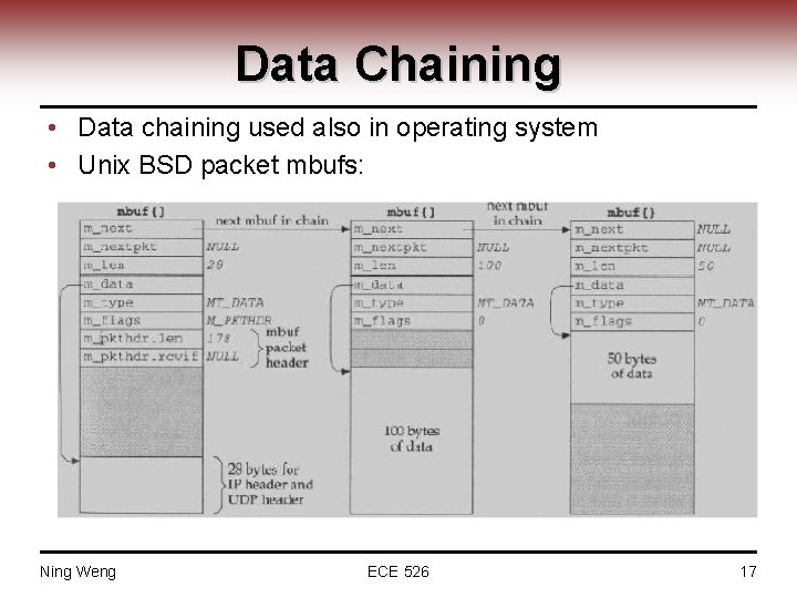 Data Chaining • Data chaining used also in operating system • Unix BSD packet