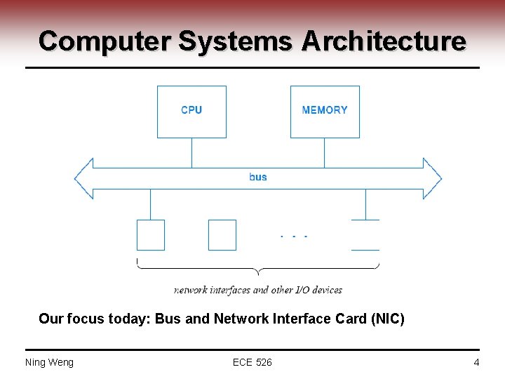 Computer Systems Architecture Our focus today: Bus and Network Interface Card (NIC) Ning Weng