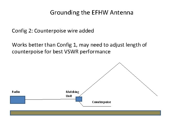 Grounding the EFHW Antenna Config 2: Counterpoise wire added Works better than Config 1,