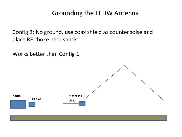 Grounding the EFHW Antenna Config 3: No ground, use coax shield as counterpoise and