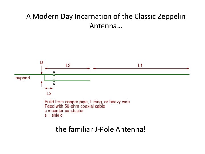A Modern Day Incarnation of the Classic Zeppelin Antenna… the familiar J-Pole Antenna! 