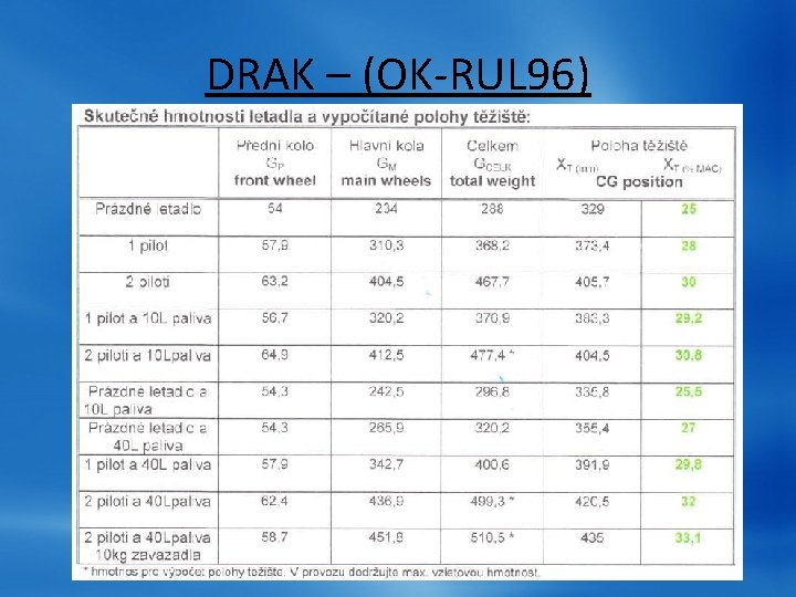 DRAK – (OK-RUL 96) DRAK – (OK-RUL 96)