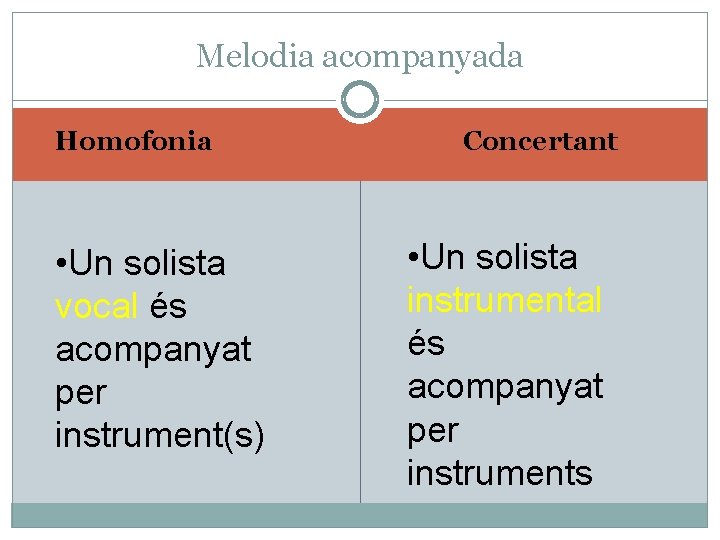 Melodia acompanyada Homofonia • Un solista vocal és acompanyat per instrument(s) Concertant • Un