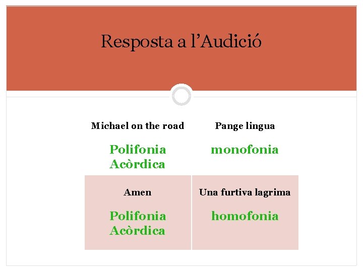 Resposta a l’Audició Michael on the road Pange lingua Polifonia Acòrdica monofonia Amen Una