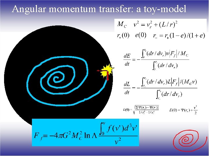 Angular momentum transfer: a toy-model 