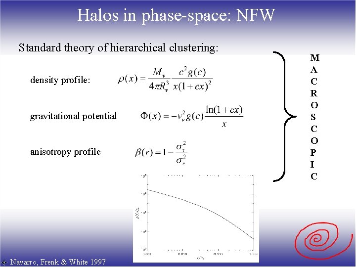 Halos in phase-space: NFW Standard theory of hierarchical clustering: density profile: gravitational potential anisotropy
