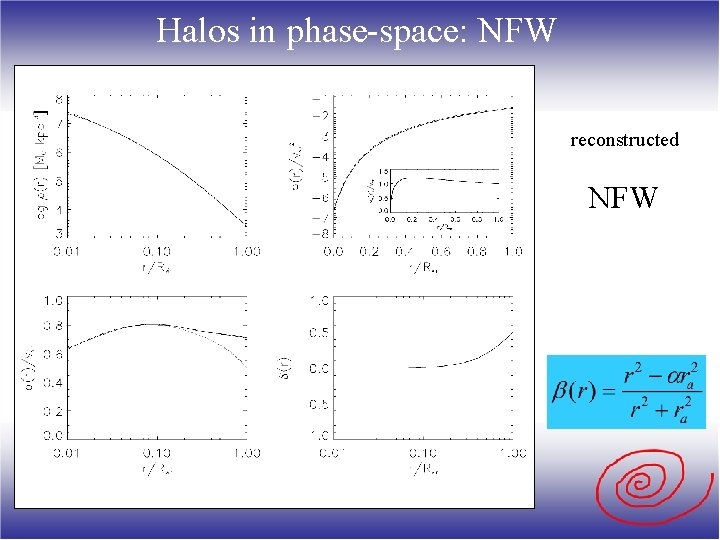 Halos in phase-space: NFW reconstructed NFW 