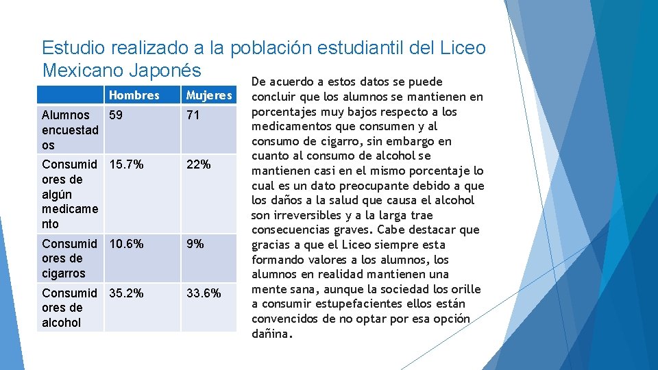 Estudio realizado a la población estudiantil del Liceo Mexicano Japonés De acuerdo a estos