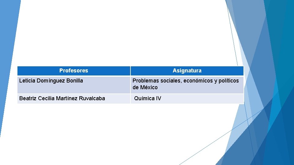 Profesores Asignatura Leticia Domínguez Bonilla Problemas sociales, económicos y políticos de México Beatriz Cecilia