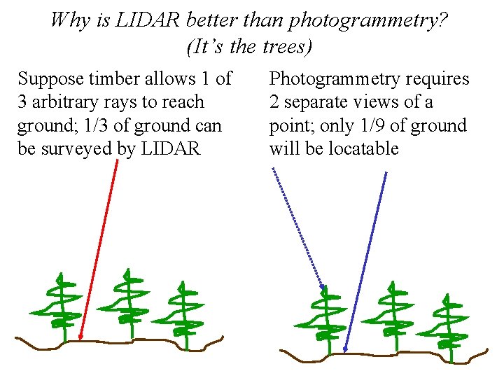 Why is LIDAR better than photogrammetry? (It’s the trees) Suppose timber allows 1 of