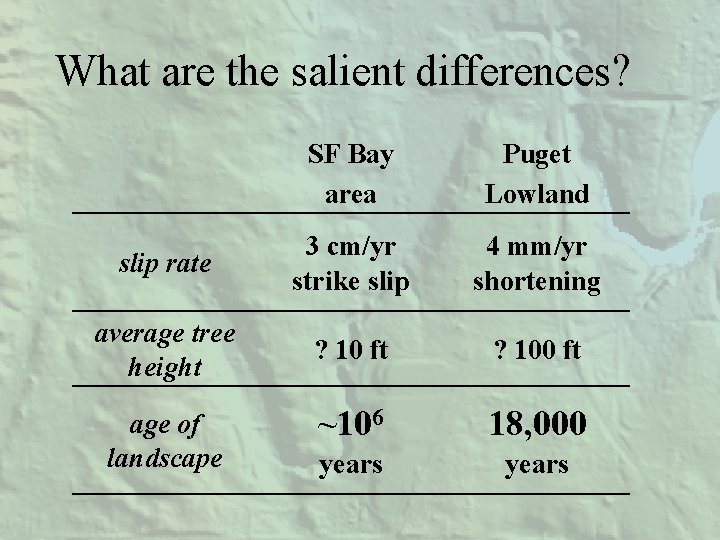 What are the salient differences? SF Bay area Puget Lowland slip rate 3 cm/yr