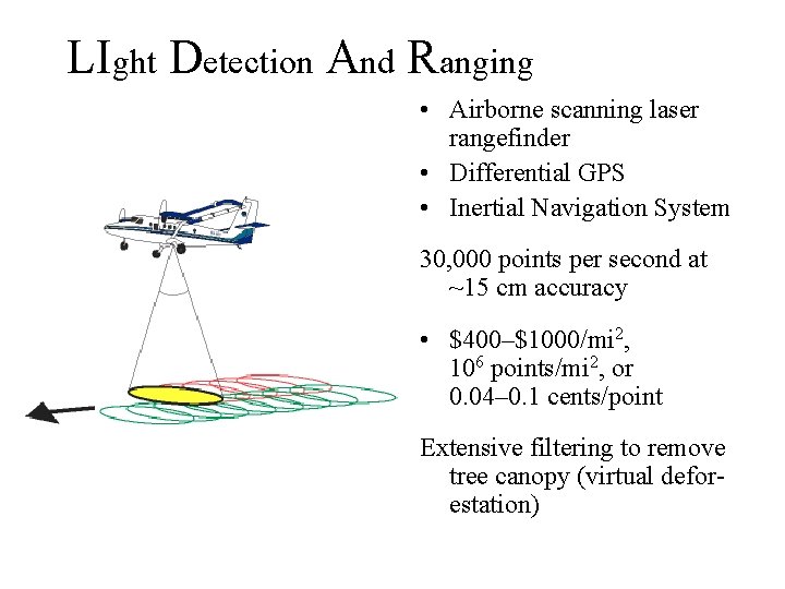 LIght Detection And Ranging • Airborne scanning laser rangefinder • Differential GPS • Inertial