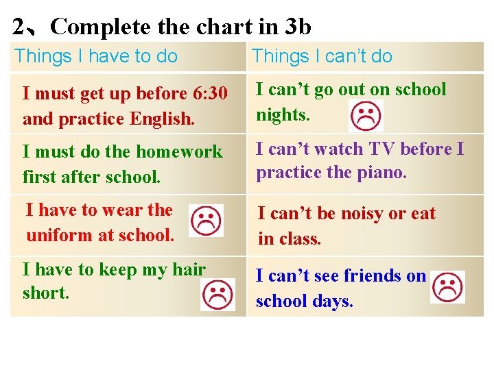 2、Complete the chart in 3 b Things I have to do Things I can’t