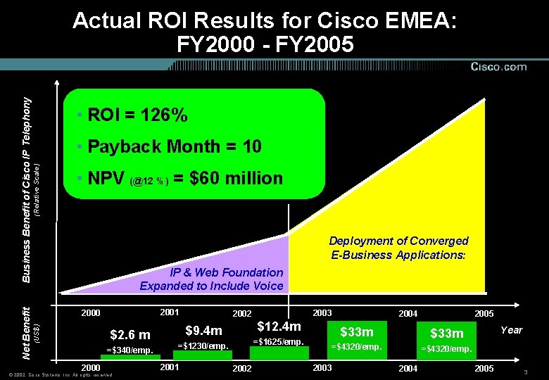  • ROI = 126% (Relative Scale) • Payback Month = 10 • NPV