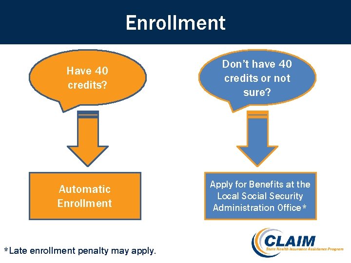 Enrollment Have 40 credits? Automatic Enrollment *Late enrollment penalty may apply. Don’t have 40