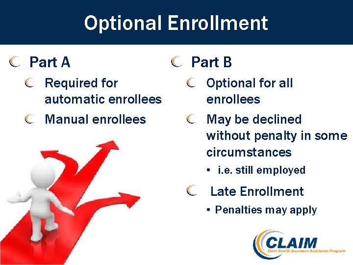 Optional Enrollment Part A Required for automatic enrollees Manual enrollees Part B Optional for