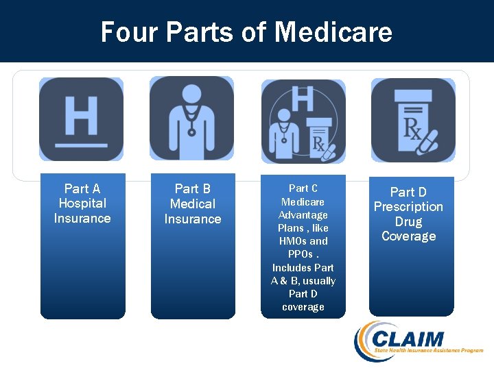 What. Four are the Four of Parts of Medicare? Parts Medicare Part A Hospital