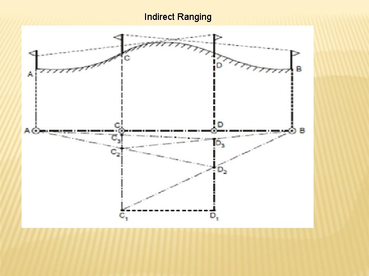 Indirect Ranging 