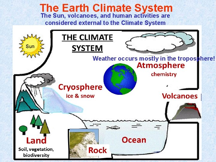 The Earth Climate System The Sun, volcanoes, and human activities are considered external to