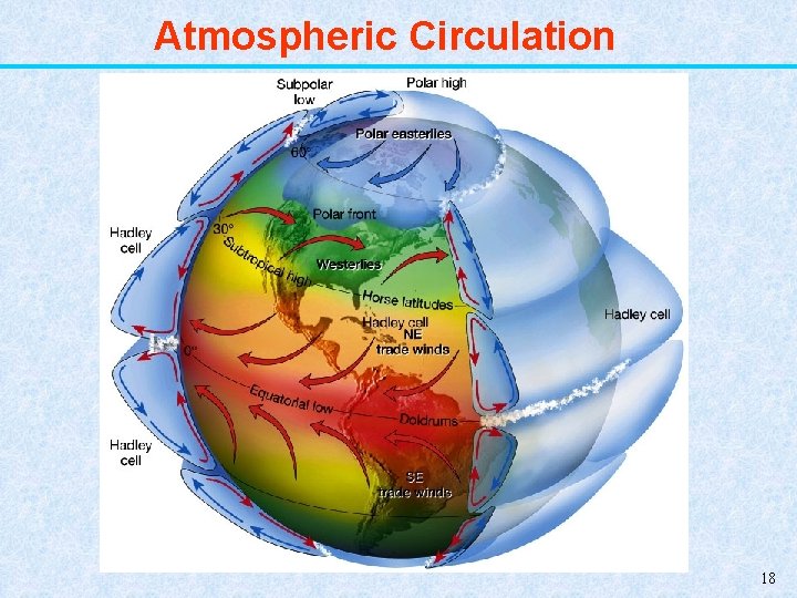 Atmospheric Circulation 18 