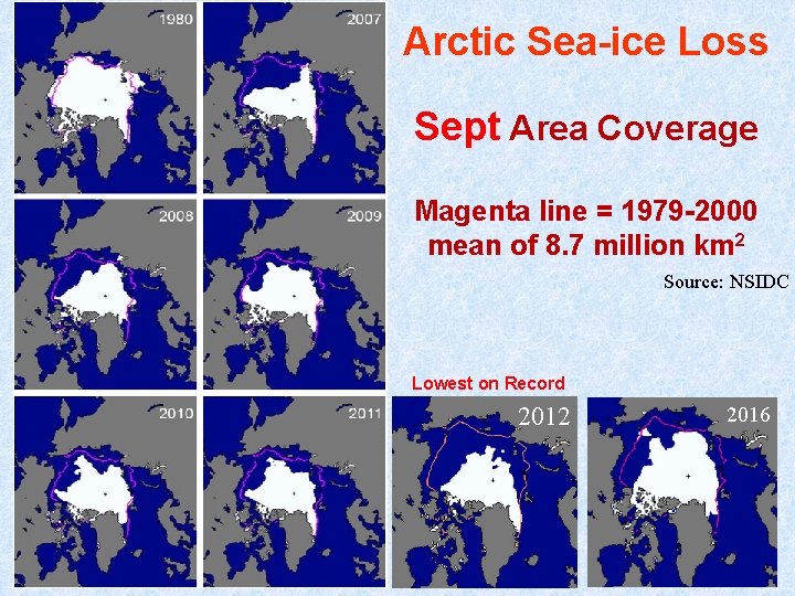 Arctic Sea-ice Loss Sept Area Coverage Magenta line = 1979 -2000 mean of 8.