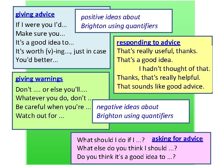 giving advice positive ideas about If I were you I'd. . . Brighton using