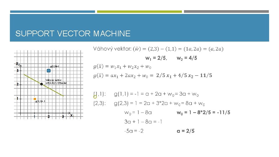 SUPPORT VECTOR MACHINE g(2, 3)=1 Váhový vektor w=(2, 3)-(1, 1)=(a, 2 a) g(1, 1)=-1