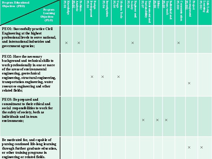 × Life Long Learning PLO 12 × Project management PLO 11 × Communication PLO