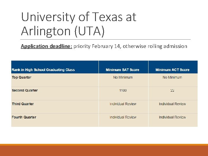 University of Texas at Arlington (UTA) Application deadline: priority February 14, otherwise rolling admission