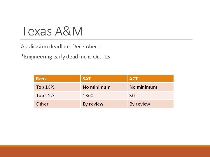 Texas A&M Application deadline: December 1 *Engineering early deadline is Oct. 15 Rank SAT