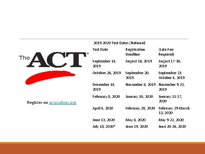 2019 -2020 Test Dates (National) Test Date Registration Deadline (Late Fee Required) September 14,