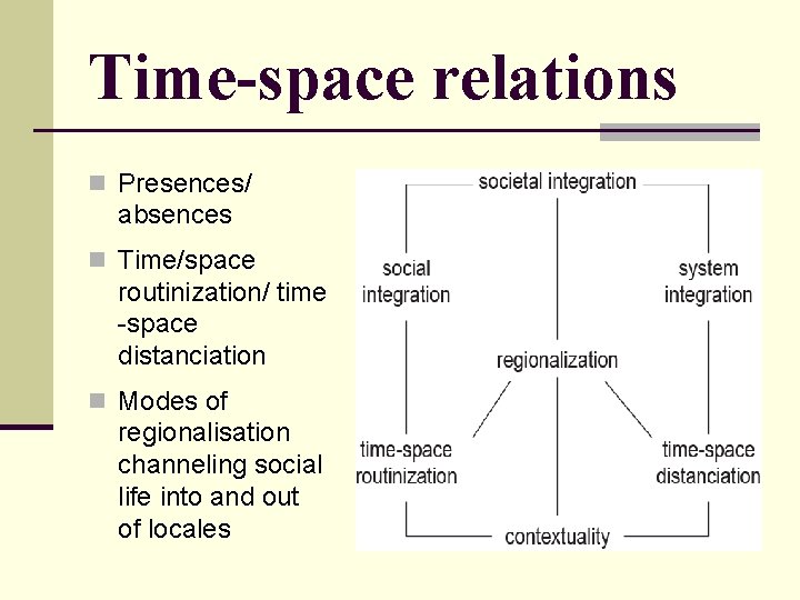 Time-space relations n Presences/ absences n Time/space routinization/ time -space distanciation n Modes of